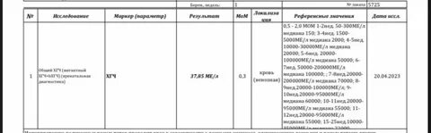 Хгч на какой день после па