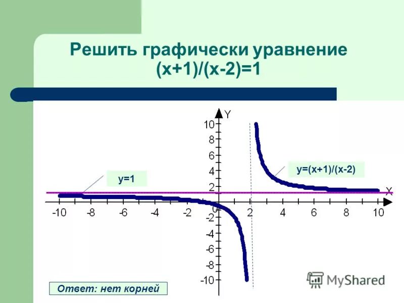 Решите графически уравнение 6 х 1 х. Решите графически уравнение у=-2х+1. решите графически уравнение х2 х-1. решите графически уравнение 1 корень из х равен - x-1. реши графичеки уравнение 12х²=2.