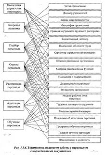 Подсистемы работа