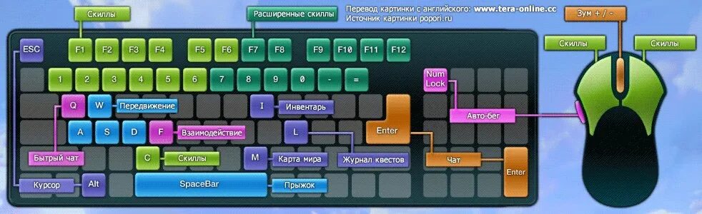 Включи как можно получить