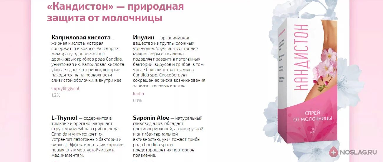 Кандистон от молочницы. Кандистон спрей. Спрей от молочницы для женщин Кандистон. Кандистон спрей инструкция.