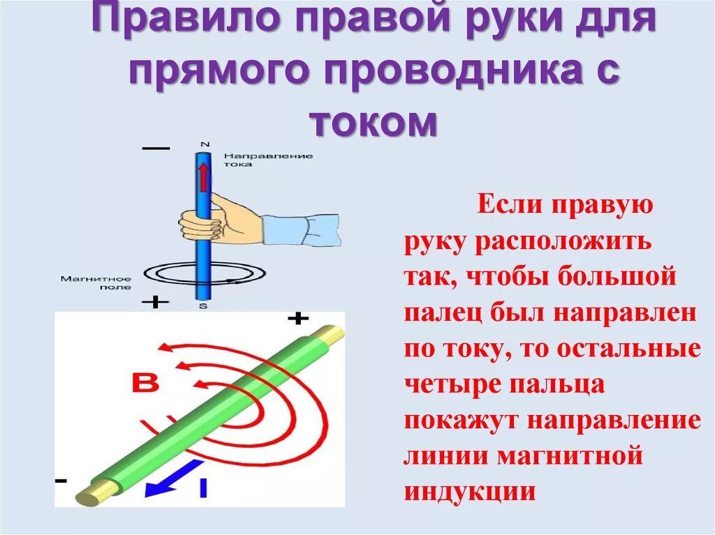 Правило правой руки для проводника с током. Правило буравчика правило руки. Правило правой руки физика 8 класс магнитное поле. Правила правой руки для прямого тока. Правило правой руки для прямого провода с током.