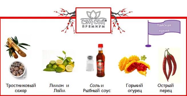 Вкусы кислый сладкий соленый Горький. Кислый сладкий Горький соленый острый. Сладкое соленое кислое горькое острое. Вкусы кислое сладкое горькое. Горькое кислое соленое сладкий сладкое