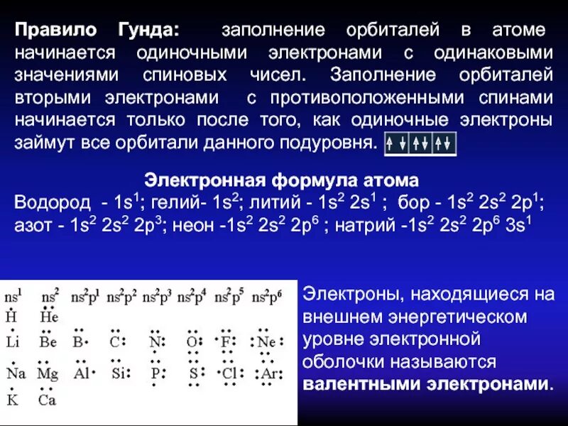 Принципы заполнения атомных орбиталей электронами. Принцип заполнения орбиталей. Правила заполнения электронных орбиталей. Принцип заполнения электронных орбиталей.