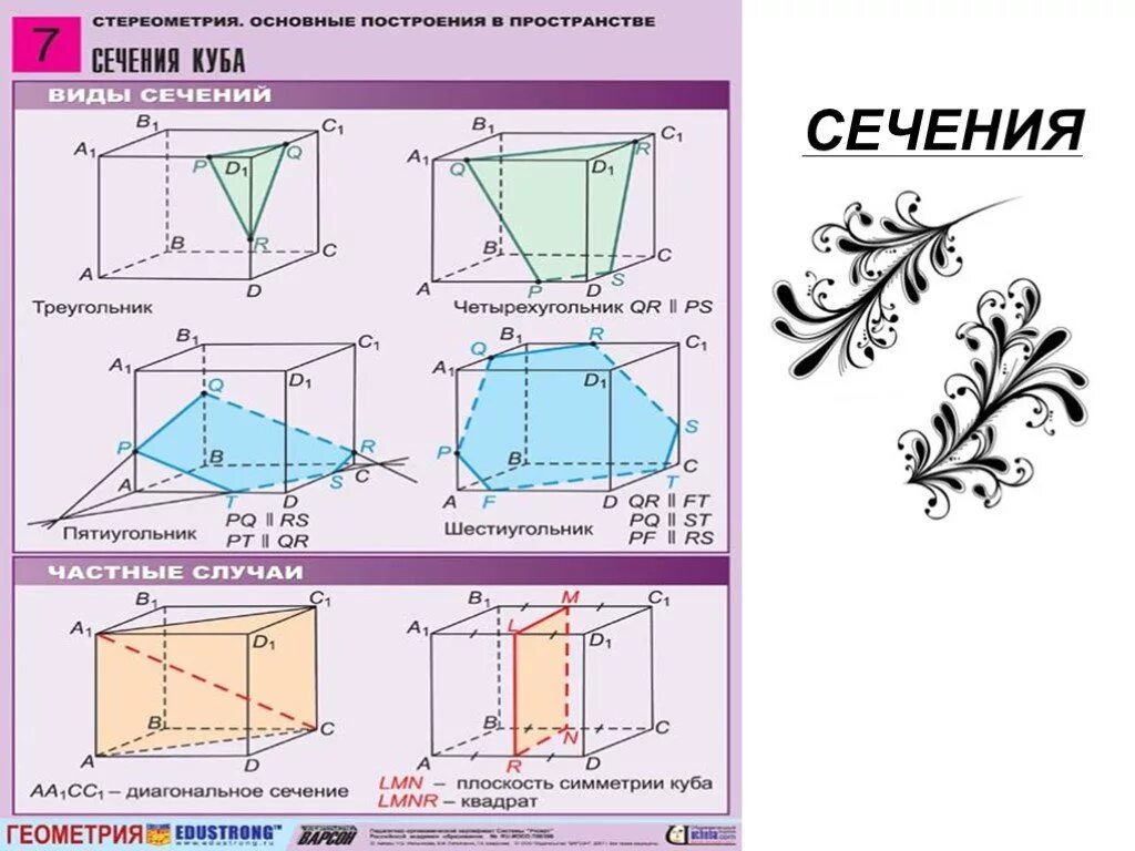 10 сечений куба. Стереометрия построение и сечение Куба. Стереометрия сечения Куба. Виды сечений в геометрии. Сечение это в геометрии.