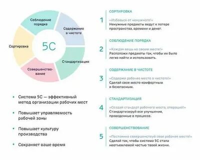 Система 5 21