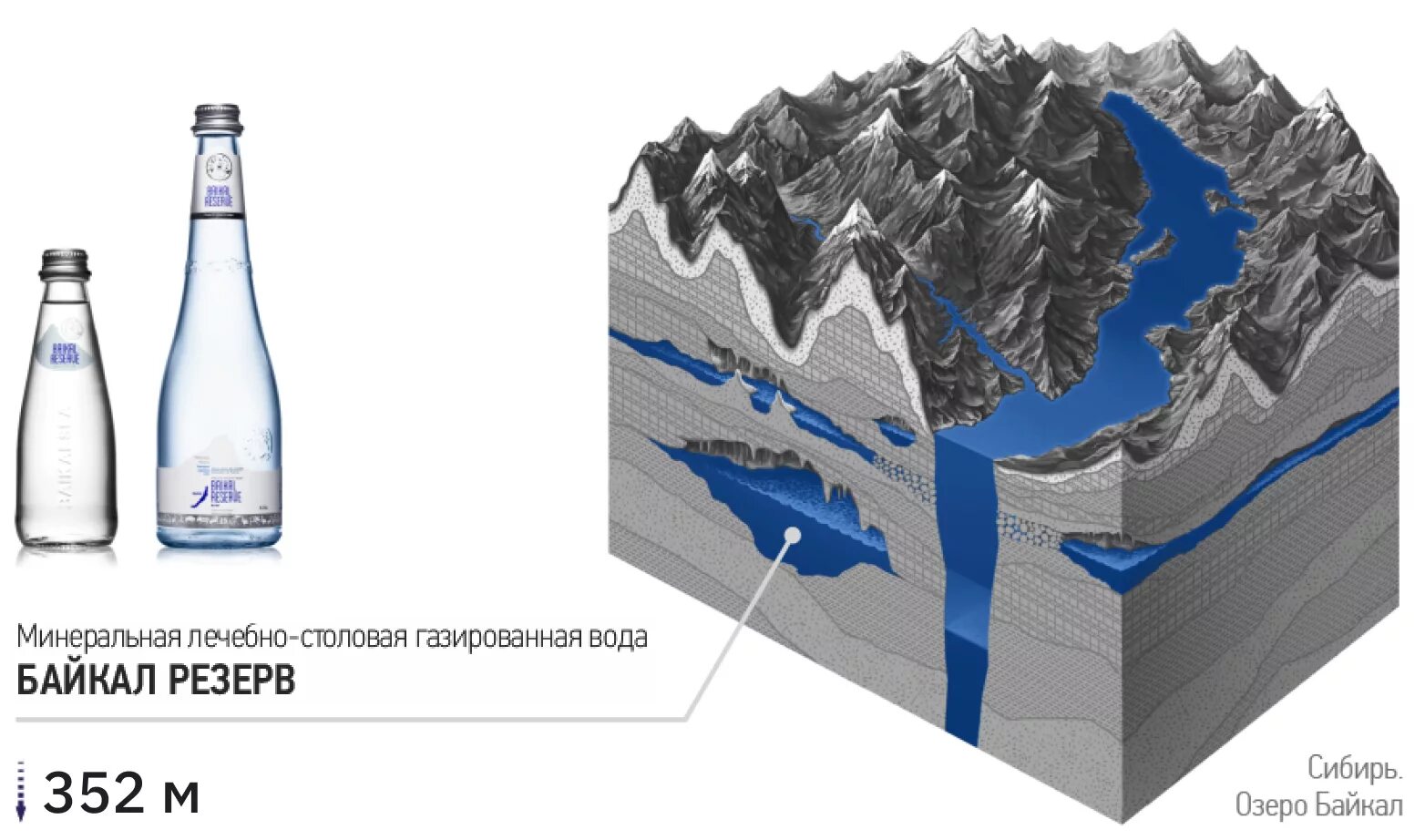 Минерализация воды процесс. Baikal Reserve ПЭТ. Минеральная вода Baikal Pearl / Жемчужина Байкала негазированная ПЭТ (1л*6шт). Байкал резерв 0.25 стекло. Природная питьевая вода "Байкальская глубинная Baikal 430".