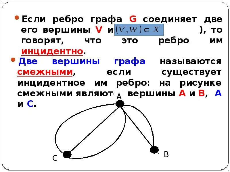 Смежные ребра графа