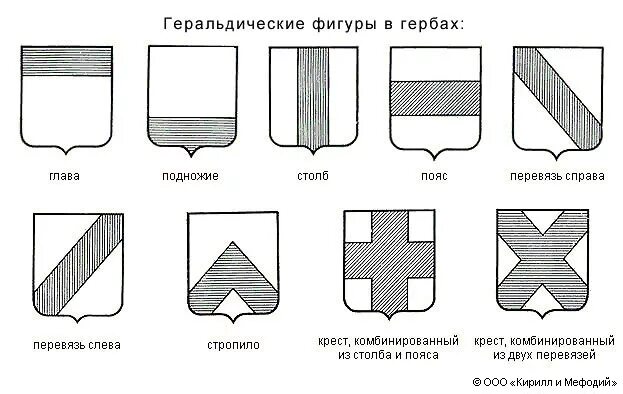 Символы форм значения