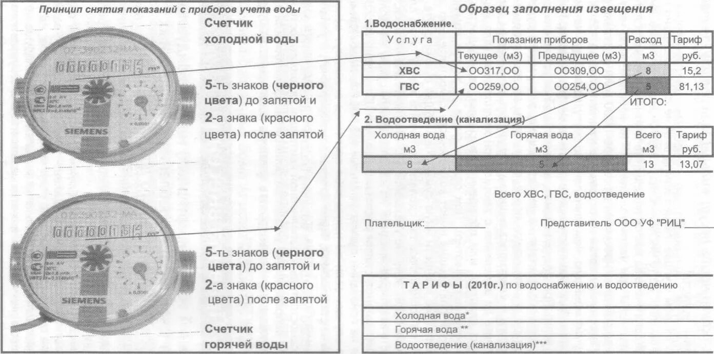 1 куб сколько литров воды по счетчику. Как заполнять показания счетчиков воды. Расшифровка водяного счетчика. Как заполнять показатели счетчика воды. Как правильно записывать показания счетчиков воды.