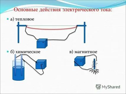Механическое движение электрического тока