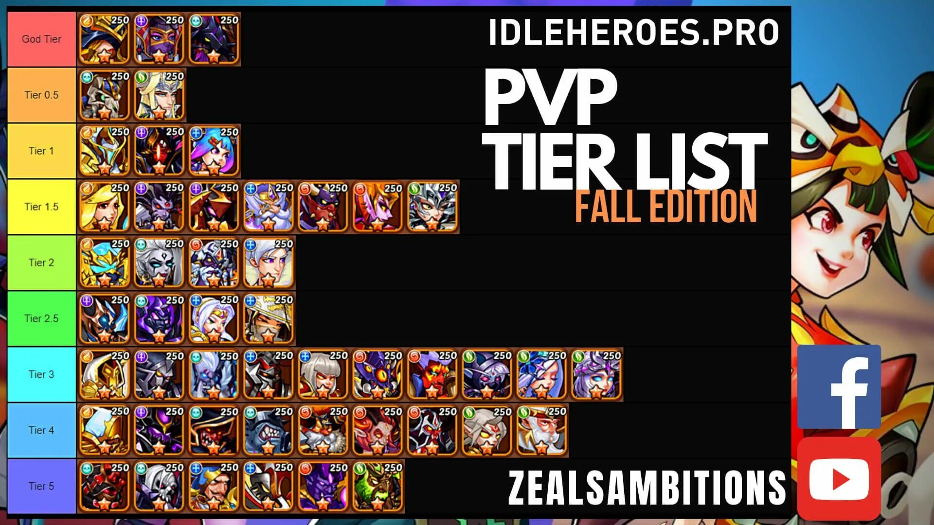 Dungeon tier list. Тир лист героев Idle Heroes. Тир лист героев Idle Heroes 2022. Dark Genesis тир лист героев. Idle Heroes таблица героев.