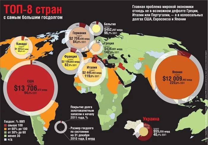 Проблема ввп. Внешний долг стран. Мировой внешний долг. Что такое внешний долг государства.