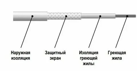 Основная изоляция это
