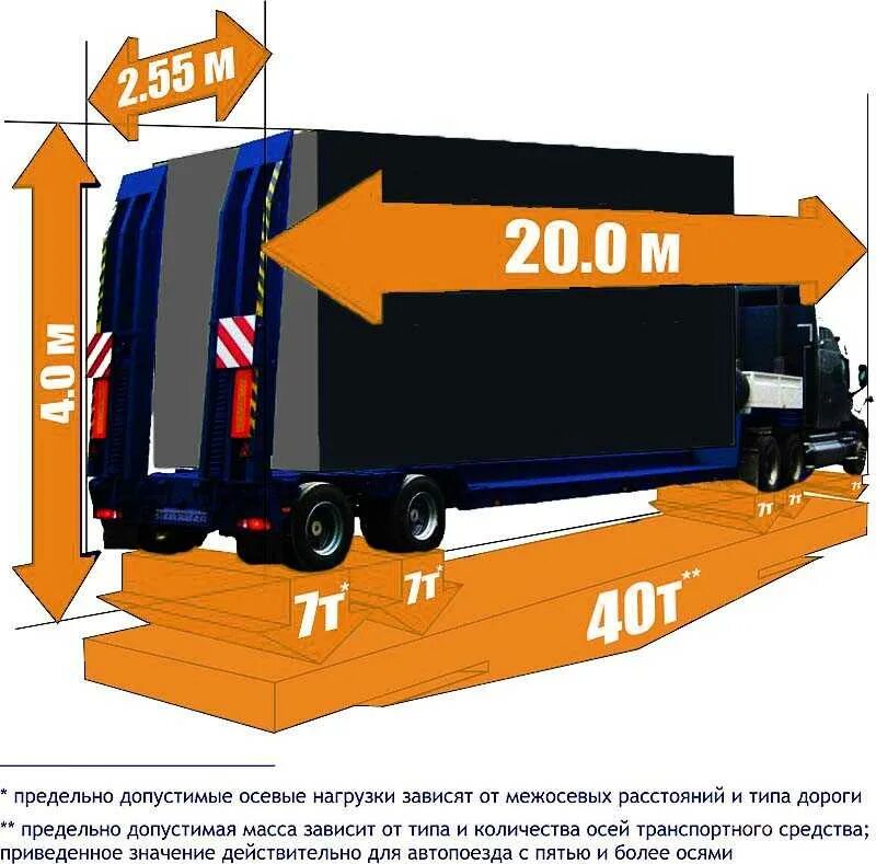 Предельно допустимые габариты груза