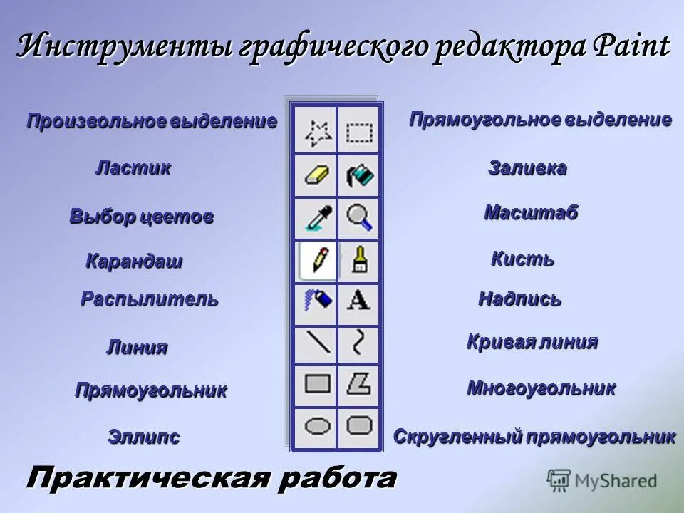 Инструменты графического редактора paint. Инструменты графического редактора. Инструмениы в граыическом редаеоэторе. Инструменты графического редакта. Инструменты редактор графический point.