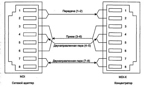 Передающая пара