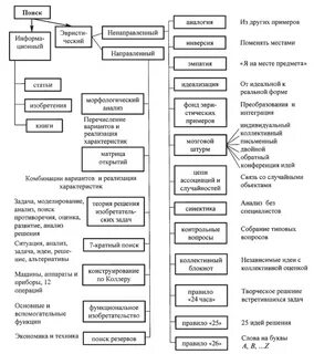 Методы поиска решений