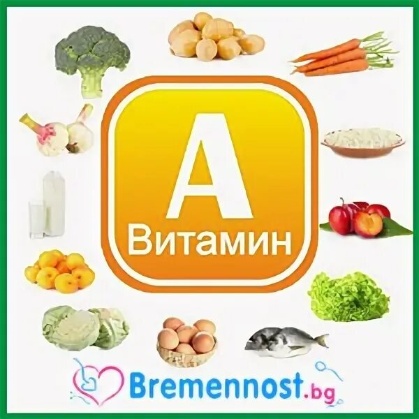 Витамин а г. Ретинола пальмитат р-р масл. Витамин с витамины. Что такое витамины. Буквы из продуктов.