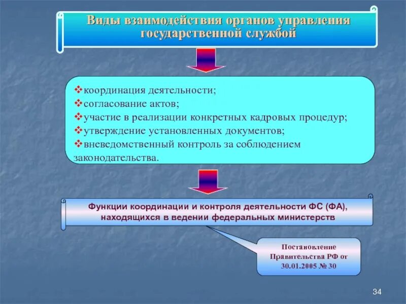 2 система управления государственной службой. Координация функциям государственного управления. Функции гос управления координирования. Формы управленческой деятельности координационные. Виды координационной деятельности.