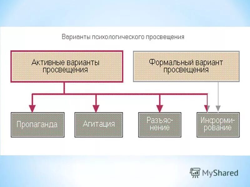 График каплана мейера. Формальный подход к работе это. Формальная логика. Формальный вариант это. Формальный вариант это.