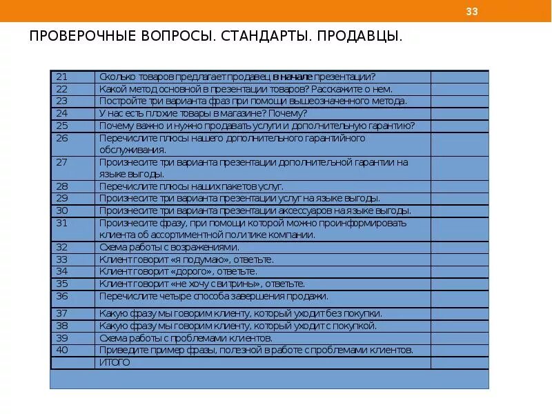 Ответы на тесты DNS. Должности в ДНС. Презентация товара ДНС. Тесты ДНС для сотрудников ответы. Срок хранения днс