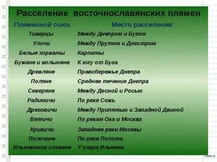 Название славянских союзов племен заполните таблицу Название славянских союзов племен заполните таблицу