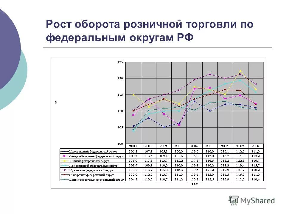 прибыль в торговле. рост оборот розничной торговли. объем оборота розничной торговли. динамика оборотов розничной торговли клубники. рост оборота розничной торговли.