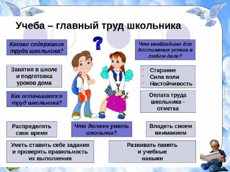 Как работать с 6 классом