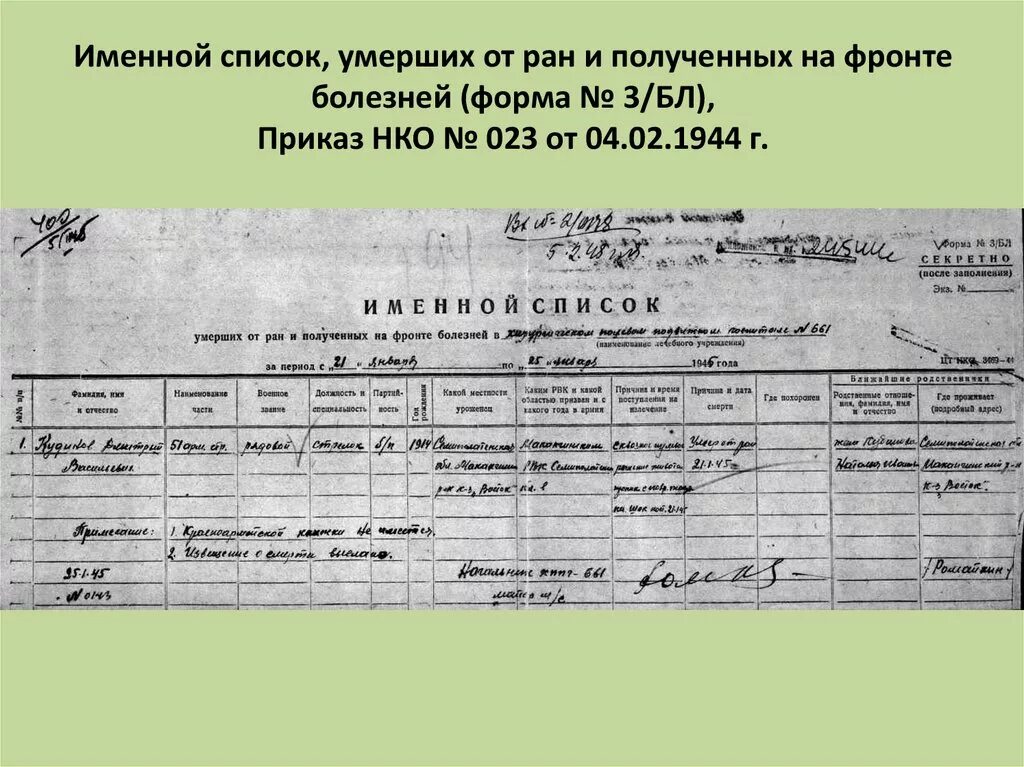 Списки погибших в больнице. Именной список. Именной список 1942 год. Списки погибших.