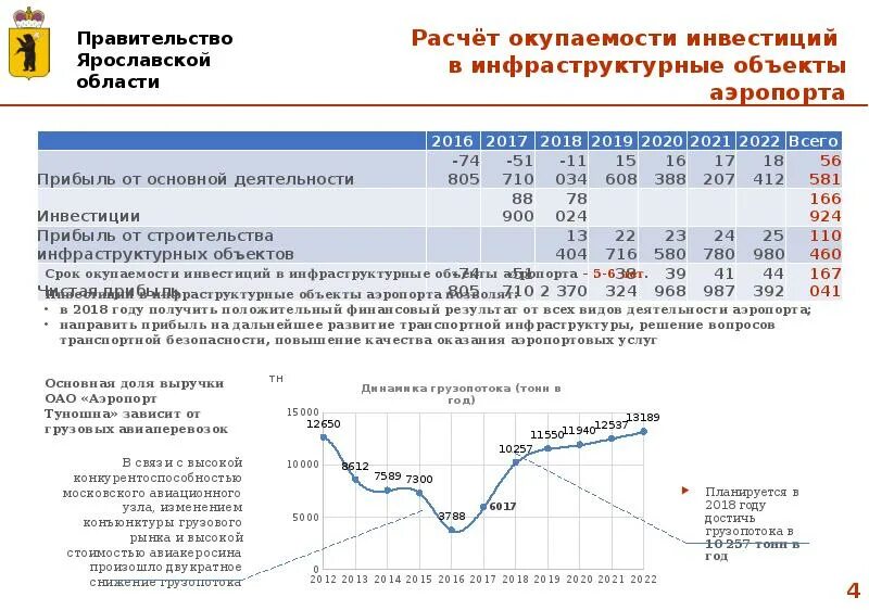 Рейсы аэропорта туношна ярославль. Ярославль аэропорт туношна рейсы. Аэропорт туношна ярославль. Рейсы аэропорта туношна ярославль. Расписание автобусов туношна ярославль.