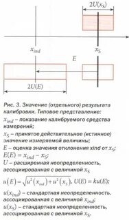 Расчет поверка