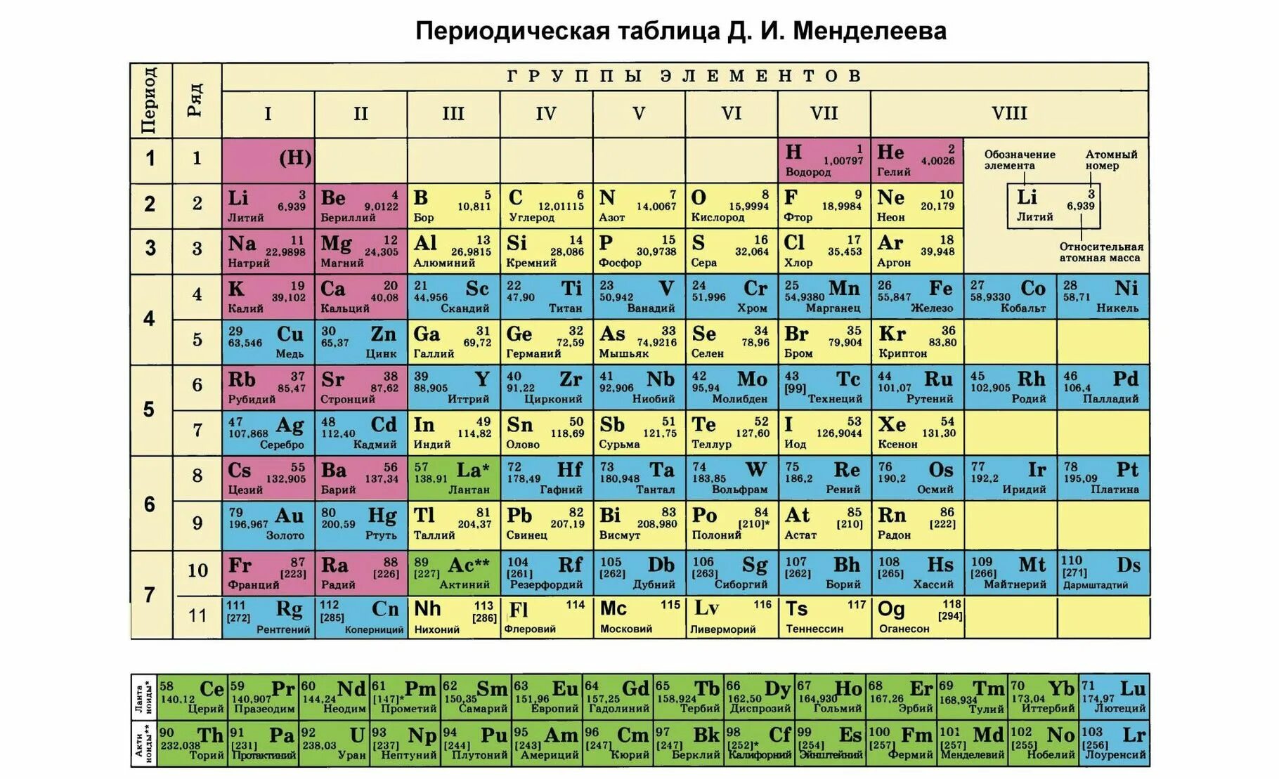 Менделеев периодическая система. Периодическая система элементов Менделеева 8 класс. Таблица химических элементов Дмитрия Ивановича Менделеева. Таблица химических элементов Менделеева хорошее качество.