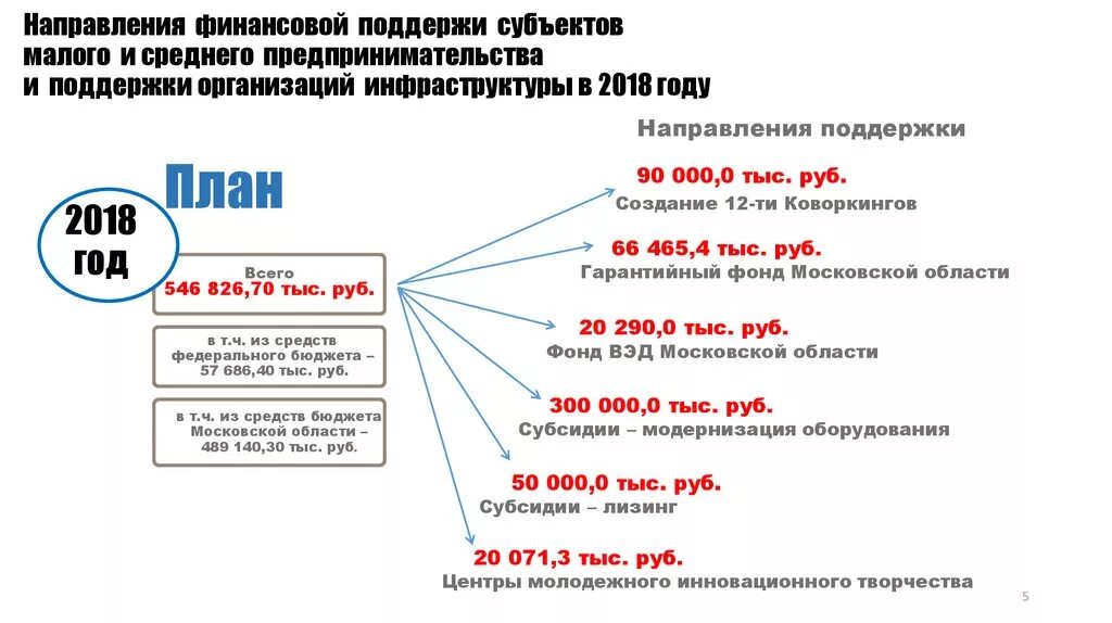 Субсидии лизинг. Субсидии на лизинг для малого бизнеса. Субсидии для МСП лизинг. Субсидии на открытие бизнеса 2021. Рублей в направлении