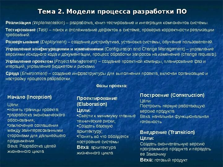 Установлен интеграционный компонент. Тестирование интеграции компонентов. чем отличаются компонентная и интеграционная разработка?. юнит тестирование компонентное тестирование классификация. junit интеграционное тестирование.