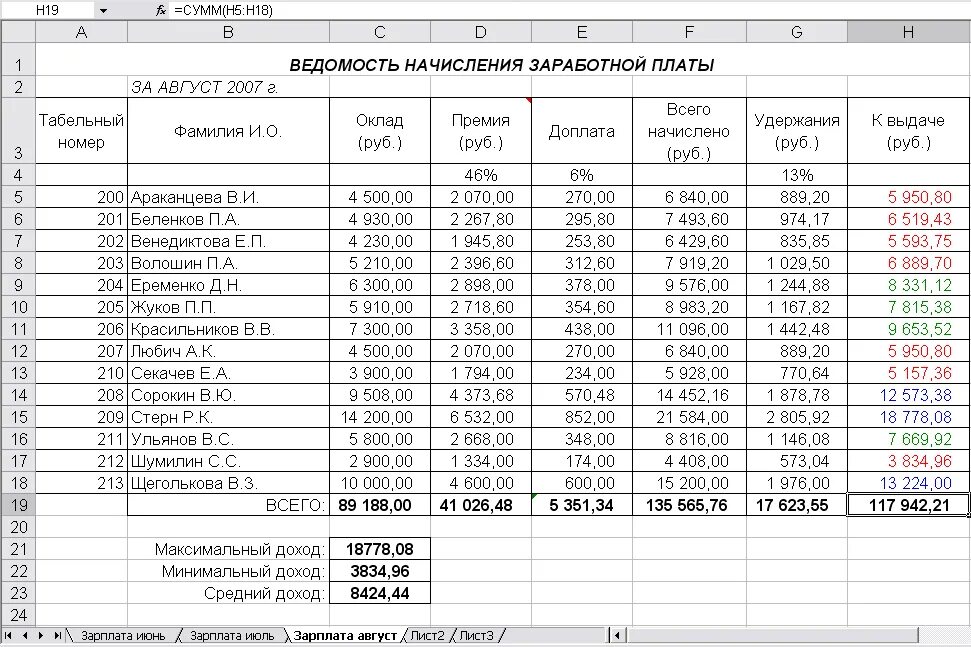 Работникам заработную плату за декабрь. Ведомость начисления заработной платы. Расчёт заработной платы работников предприятия даблица. Ведомость по начисленной заработной плате. Таблица ведомость начисления заработной платы эксель.