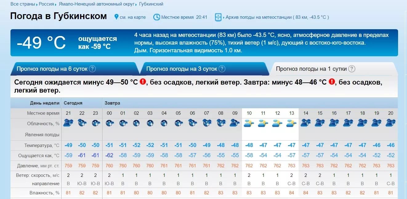 Погода чернышковский гисметео волгоградская. Погода Губкинский. Погода в Ноябрьске. ПОГОЗ. Погода в Могилеве сегодня.