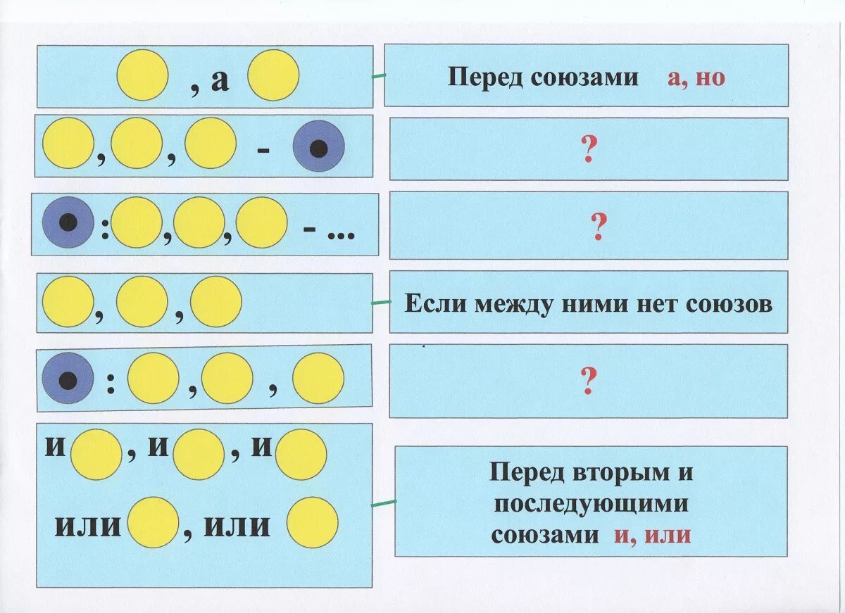 Знаки препинания в предложениях с однородными членами. Знаки препинания при однородных членах предложения. Пунктуация при однородных чл предложения. Двоеточие и тире при однородных членах предложения