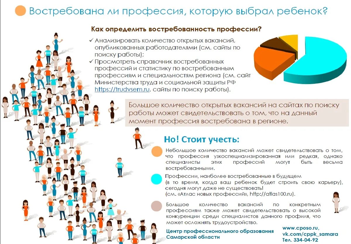 Востребованные профессии. Самые востребованные профессии. Востребованные профессии будущего. Выбор профессии , самые востребованные профессии.