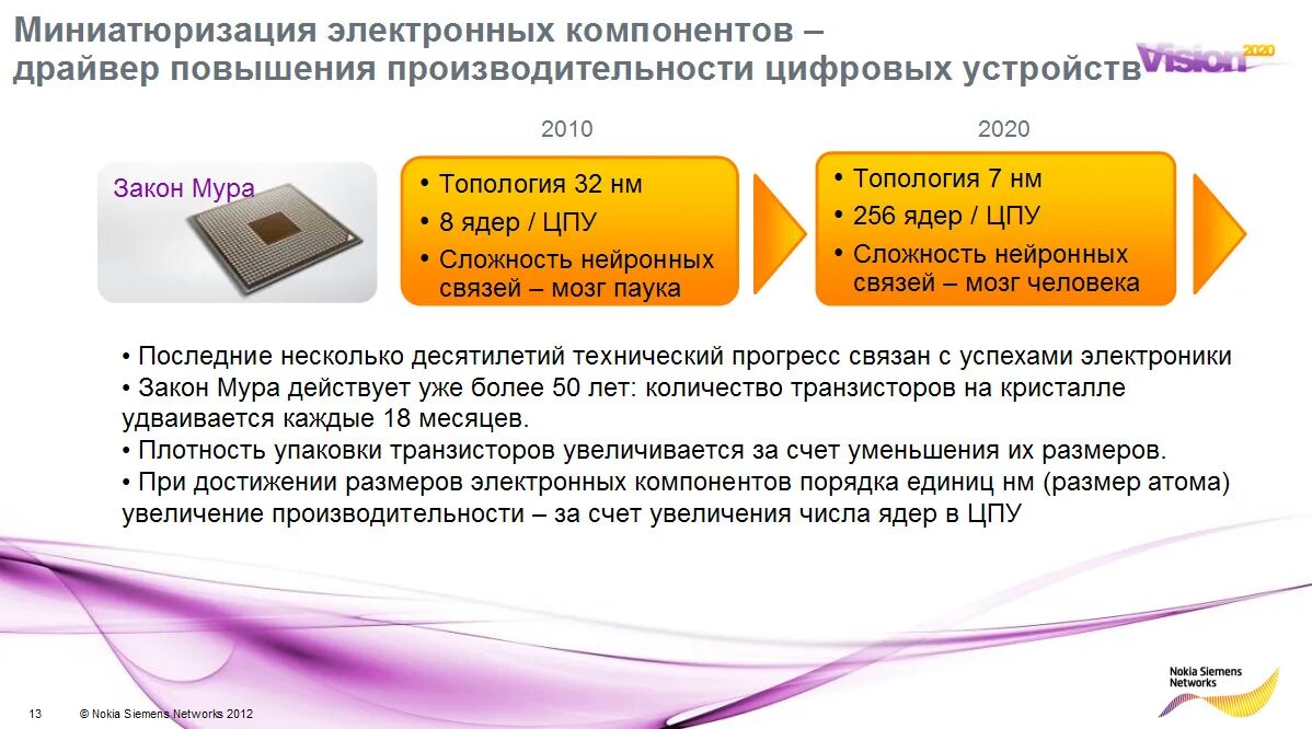 цифровой закон 2020. цифровой закон 2020. миниатюризация это в информатике. цифровой закон 2020. цифровое правосудие.