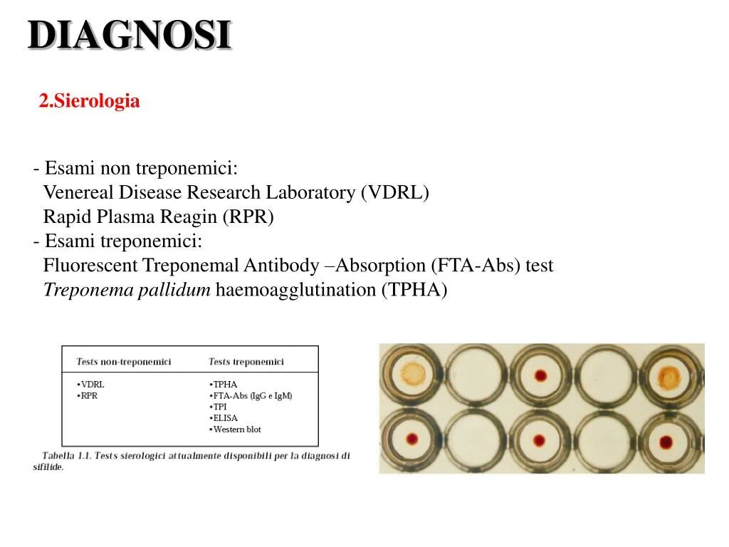 Исследование на treponema pallidum igm. VDRL RPR тесты. RPR отрицательный. Трепонема РПГА. RPR расшифровка титров.