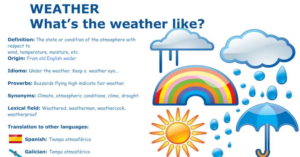 Weather dialogues. Weather. Картинка how is the weather. Speaking about weather and Seasons. British weather.