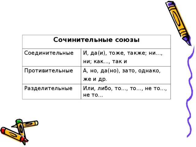 Группа разделительных союзов. Разряды союзов соединительные противительные разделительные. Соединительные противительные и разделительные Союзы таблица. Группы сочинительных союзов таблица. Сочинительные Союзы соединительные разделительные противительные.