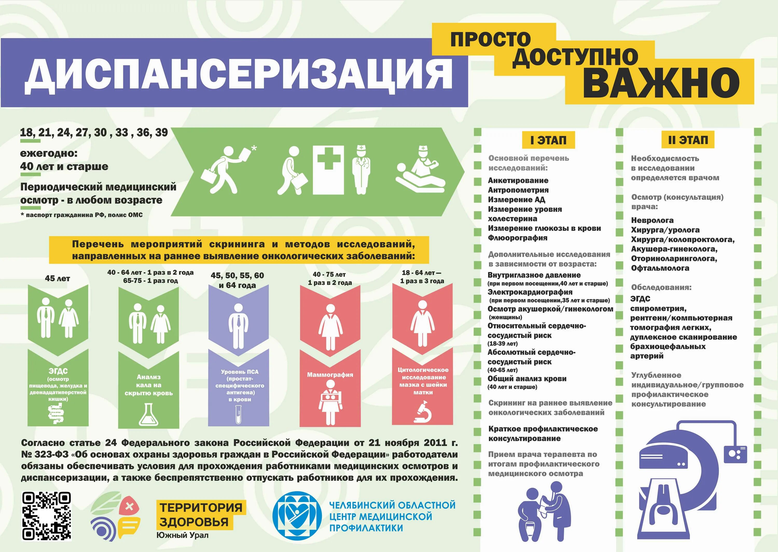 Диспансеризация по омс 2024 что входит. Диспансеризация 2021. Года диспансеризации 2021. Памятка для прохождения диспансеризации. Диспансеризация взрослого населения по годам.