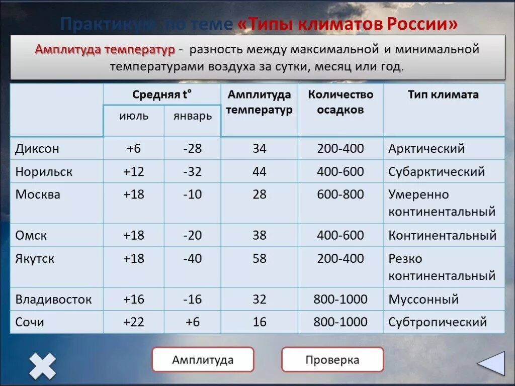 Типы климата России таблица 8 субтропический. Типы климатов России таблица 8 класс. Типы климата России 8 класс география. Типы климатов России таблица 8 класс география.