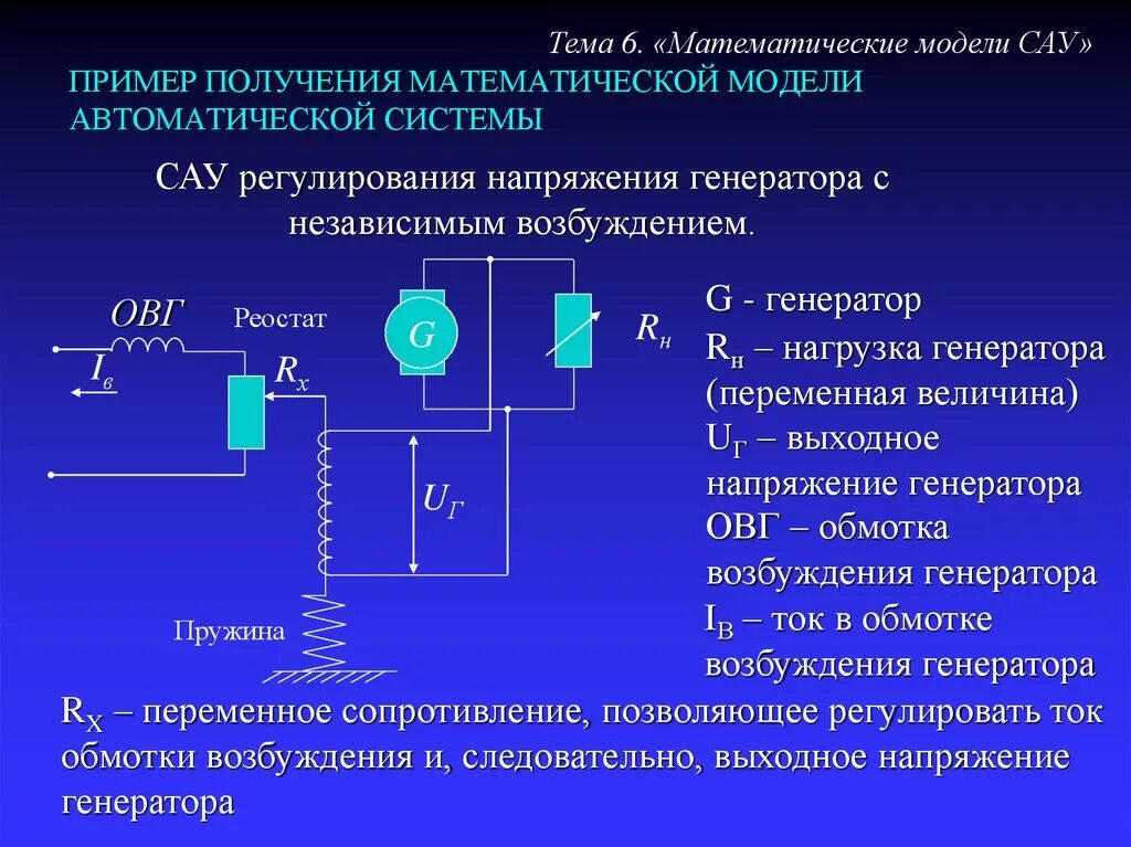 Математическая модель системы управления. Математическая модель примеры. Математическая модель САУ. Математические модели систем автоматического управления. Модель автоматики