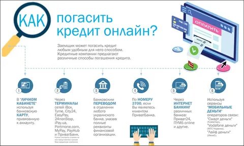 Как погасить кредит советы