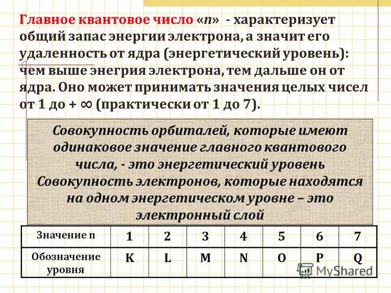 сколько квантовых чисел характеризуют энергетический уровень. орбитальное квантовое число. побочное квантовое число l. формулы для расчета квантовых чисел. орбитальное квантовое число.