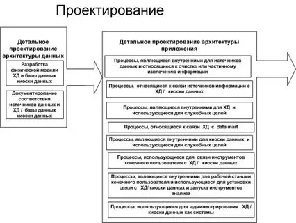 Служебные цели