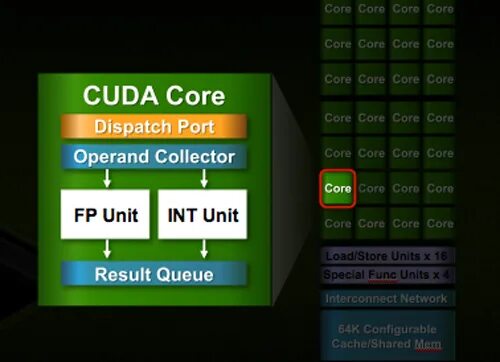 CUDA ядра. Ядра NVIDIA CUDA. CUDA ядра в видеокартах. CUDA ядра график. Cuda kernel